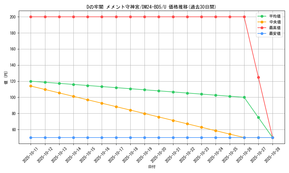 card_59881_series_65317_rarity_101855_graph