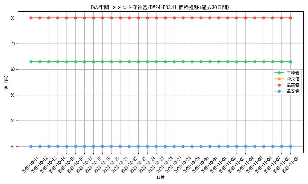 card_59881_series_65319_rarity_101855_graph
