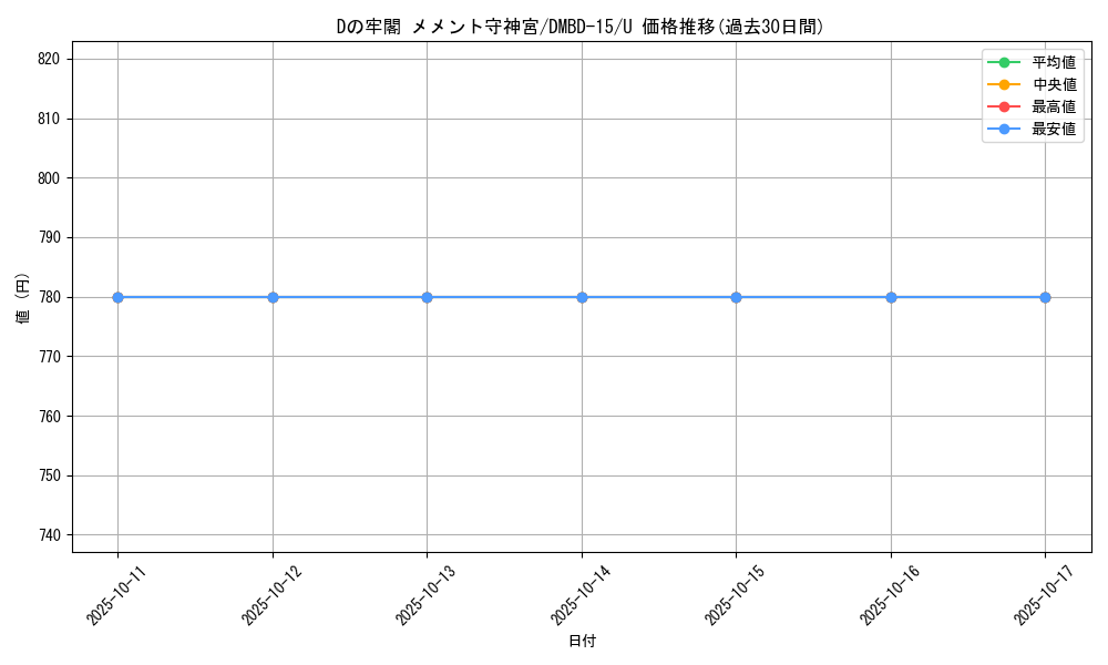 card_59881_series_65749_rarity_101855_graph