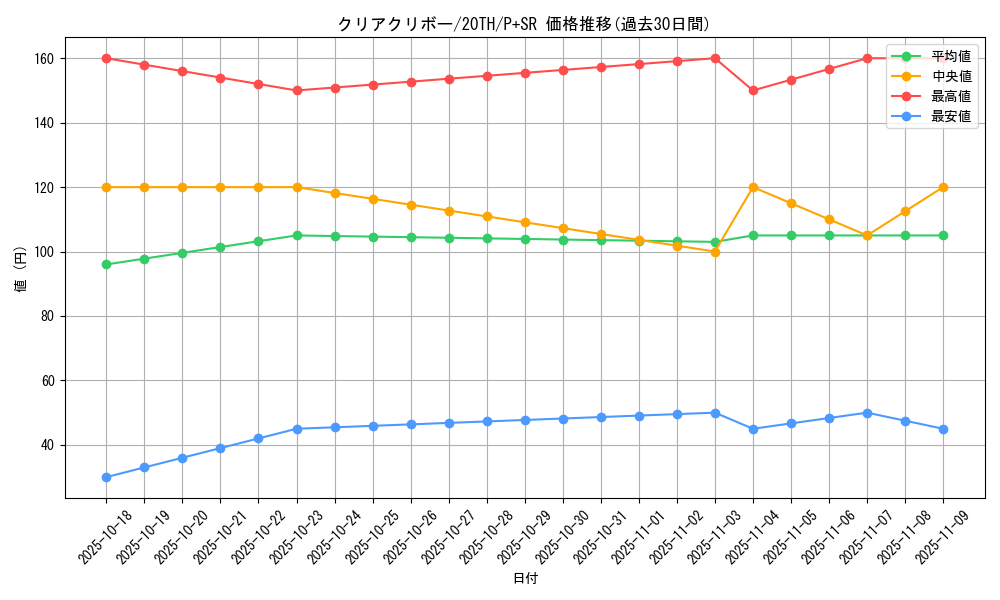 card_5988_series_9185_rarity_183_graph