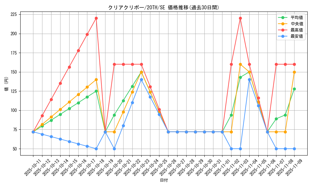 card_5988_series_9185_rarity_5_graph