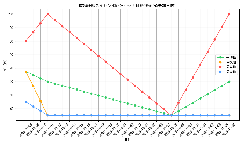 card_59893_series_65317_rarity_101855_graph