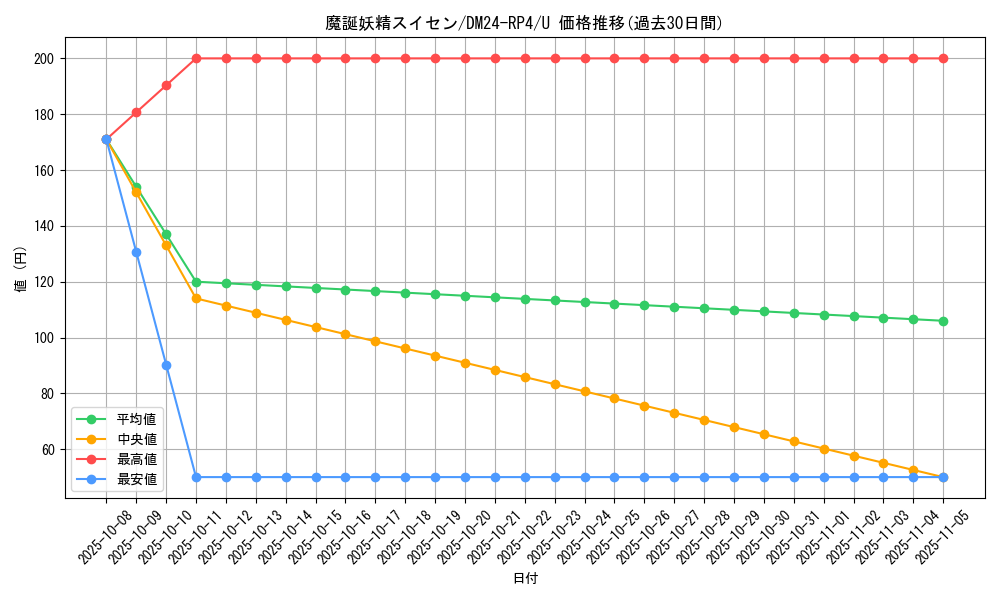 card_59893_series_65392_rarity_101855_graph