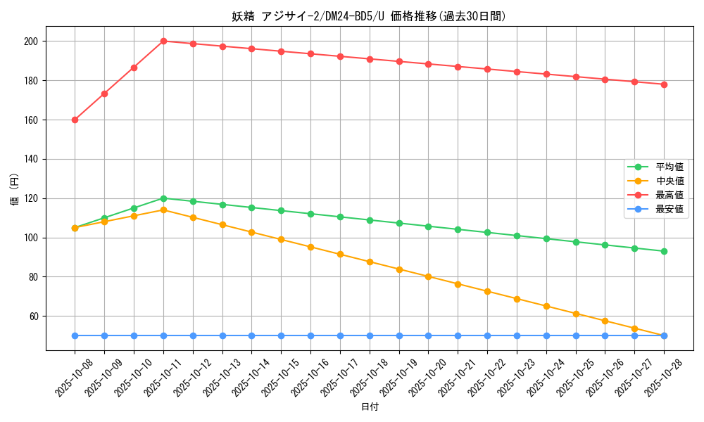 card_59895_series_65317_rarity_101855_graph