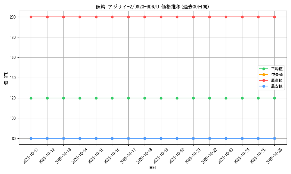 card_59895_series_65327_rarity_101855_graph
