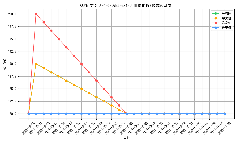 card_59895_series_65410_rarity_101855_graph