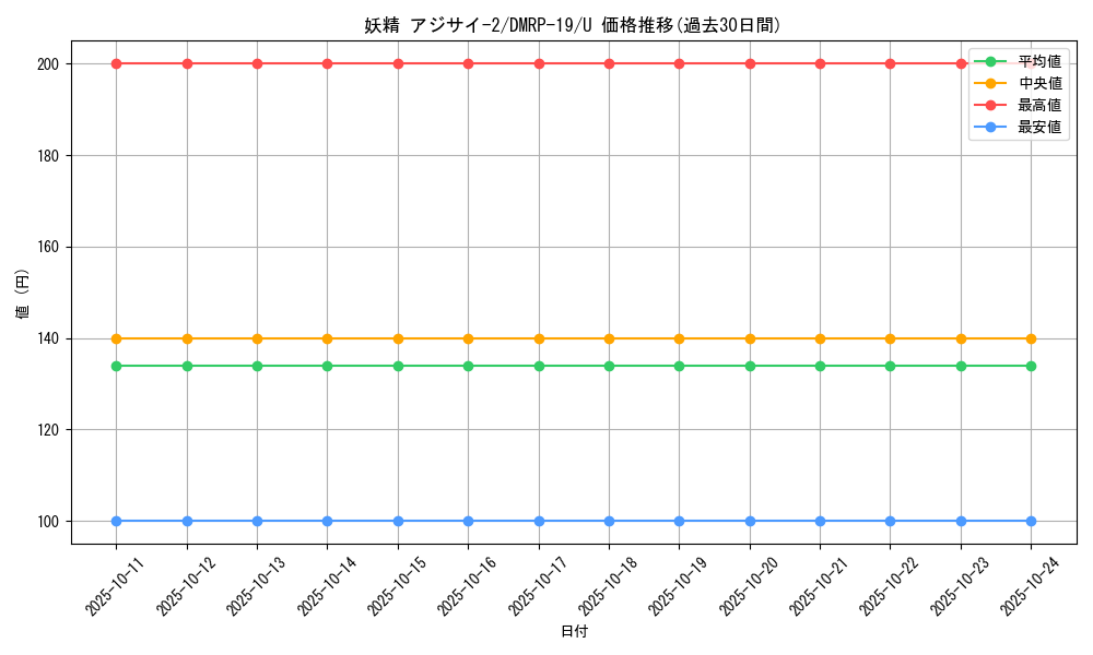 card_59895_series_65418_rarity_101855_graph