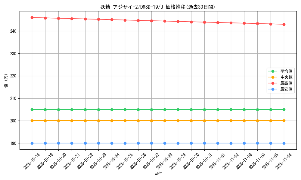 card_59895_series_65743_rarity_101855_graph