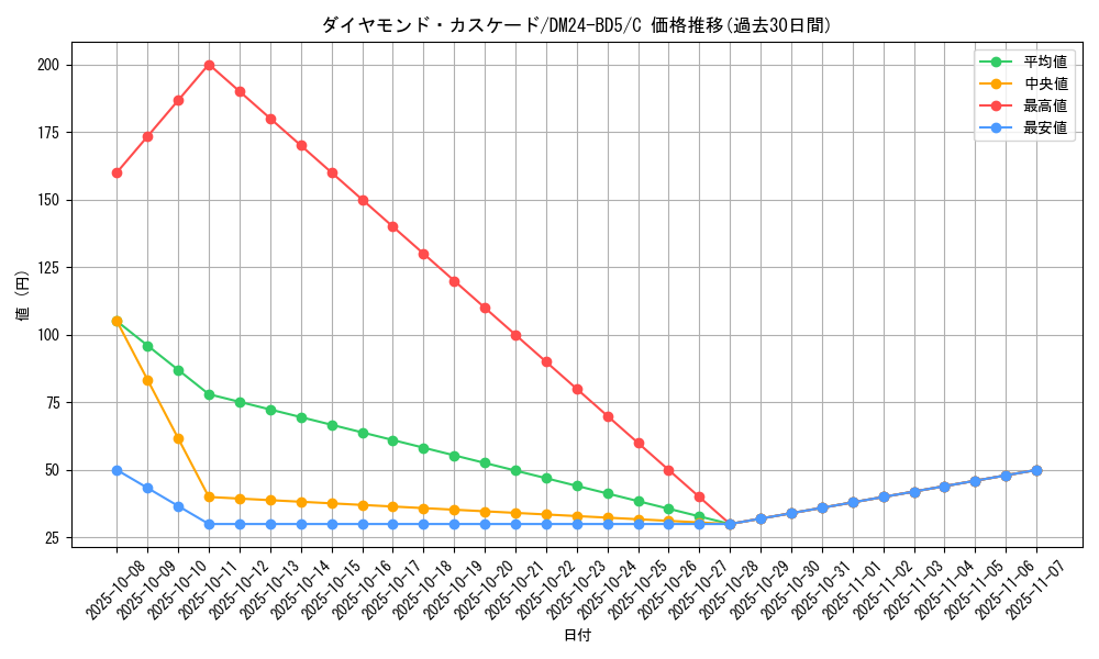 card_59899_series_65317_rarity_101888_graph