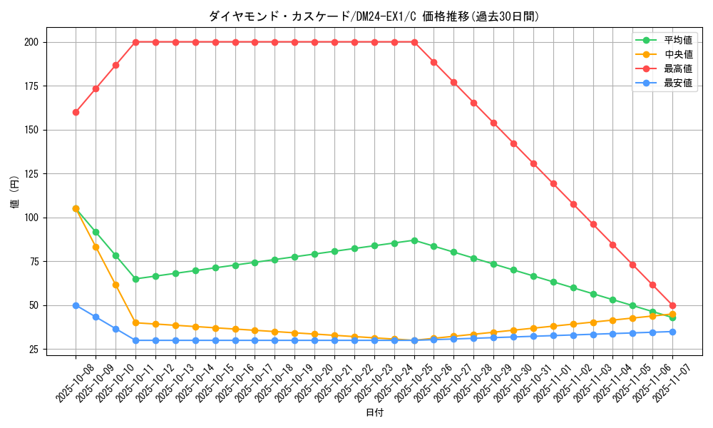 card_59899_series_65395_rarity_101888_graph