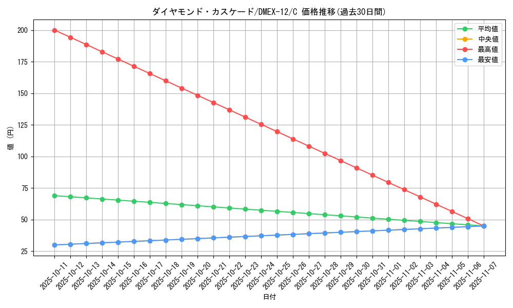 card_59899_series_65427_rarity_101888_graph