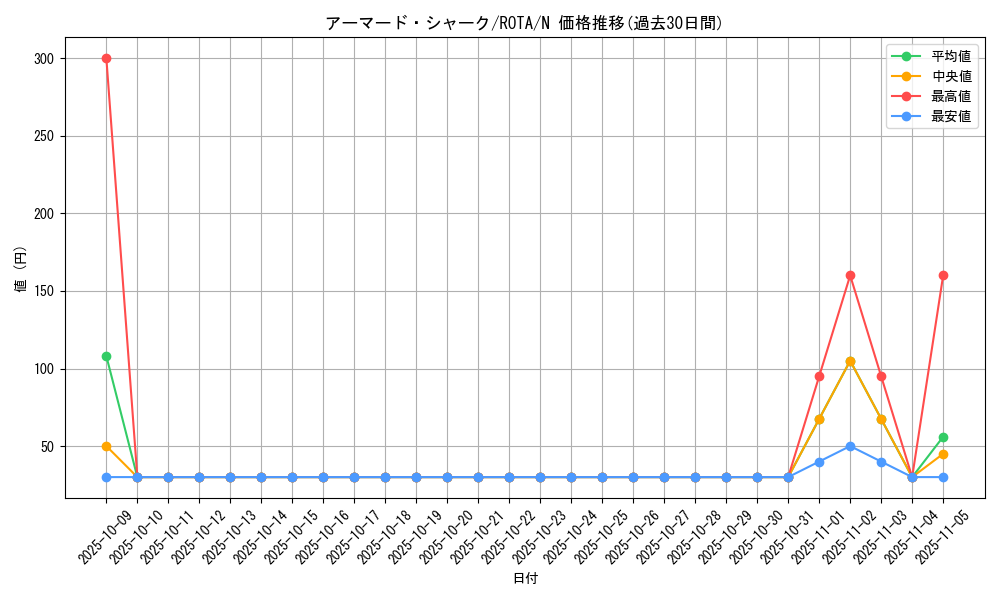 card_598_series_1106_rarity_1_graph