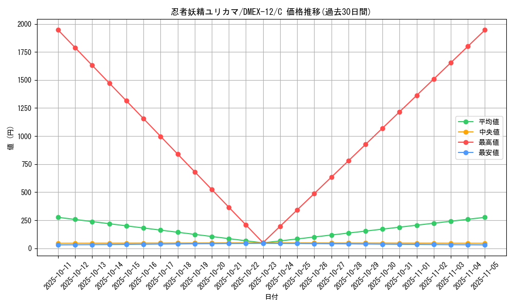 card_59900_series_65427_rarity_101888_graph