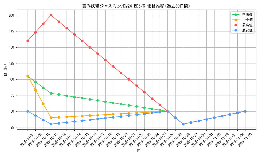 card_59902_series_65317_rarity_101888_graph