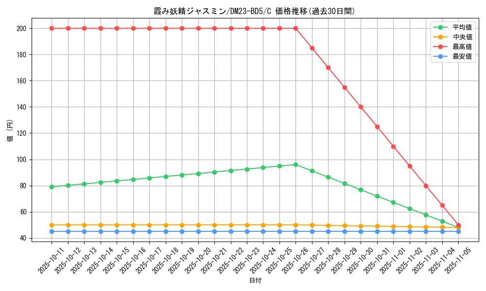 card_59902_series_65328_rarity_101888_graph