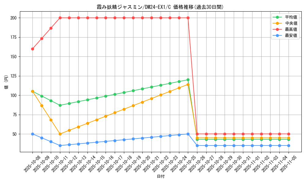 card_59902_series_65395_rarity_101888_graph