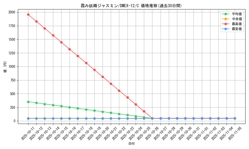 card_59902_series_65427_rarity_101888_graph