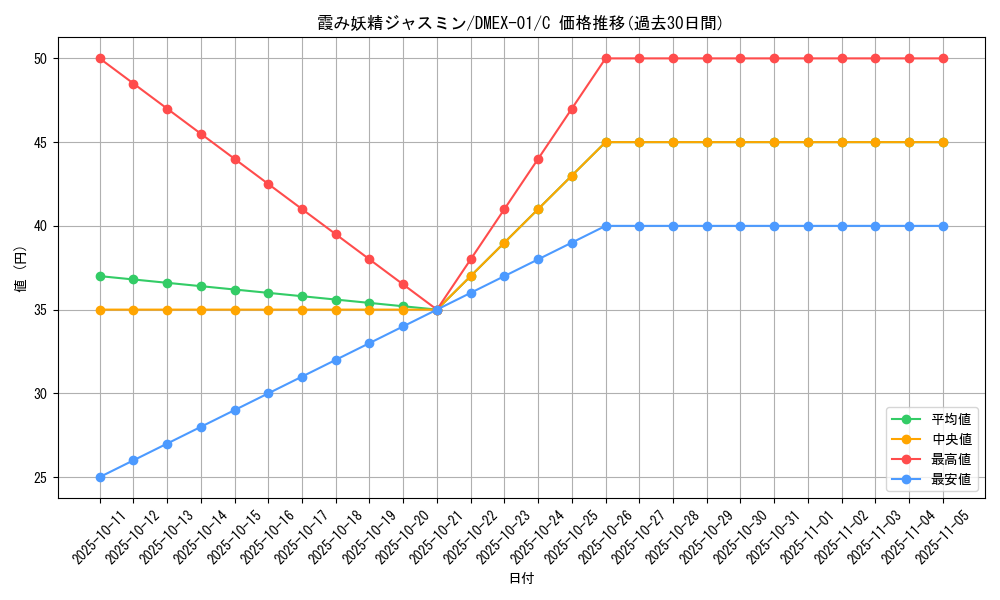 card_59902_series_65450_rarity_101888_graph