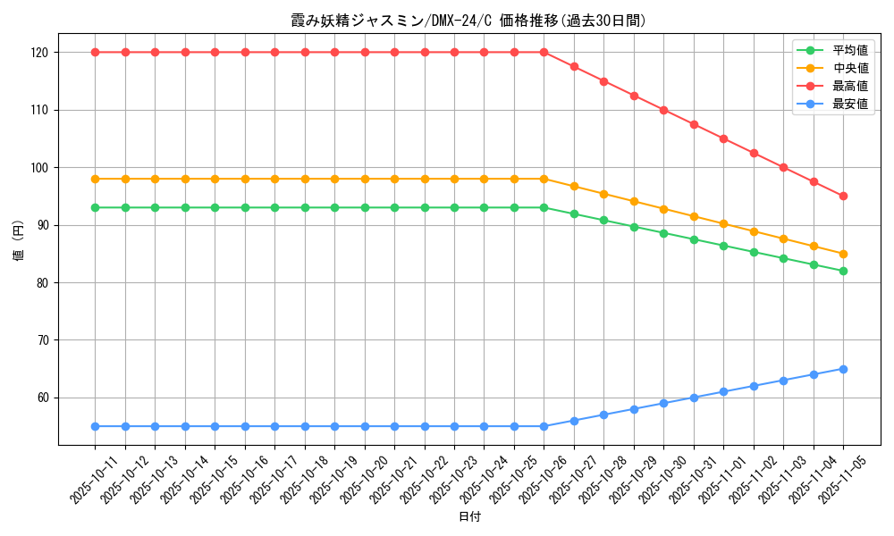 card_59902_series_65457_rarity_101888_graph