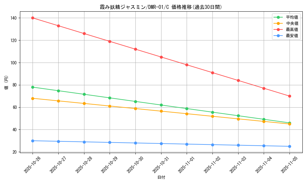 card_59902_series_65493_rarity_101888_graph