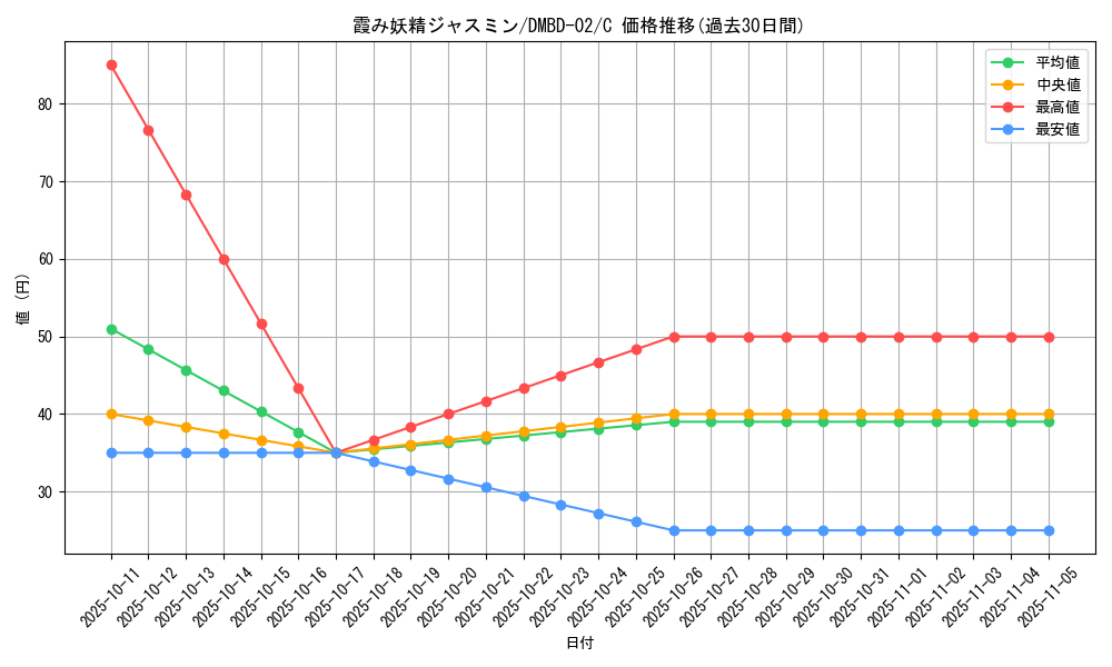 card_59902_series_65775_rarity_101888_graph