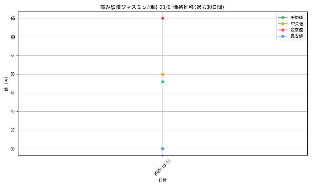 card_59902_series_65782_rarity_101888_graph