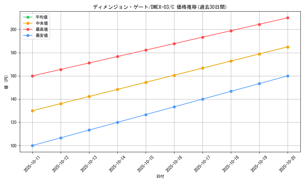 card_59903_series_65443_rarity_101888_graph