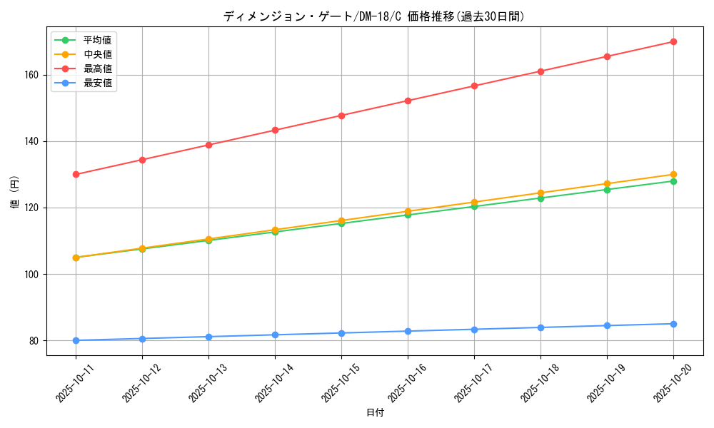 card_59903_series_65683_rarity_101888_graph