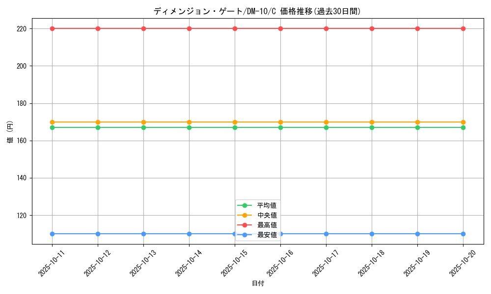 card_59903_series_65692_rarity_101888_graph