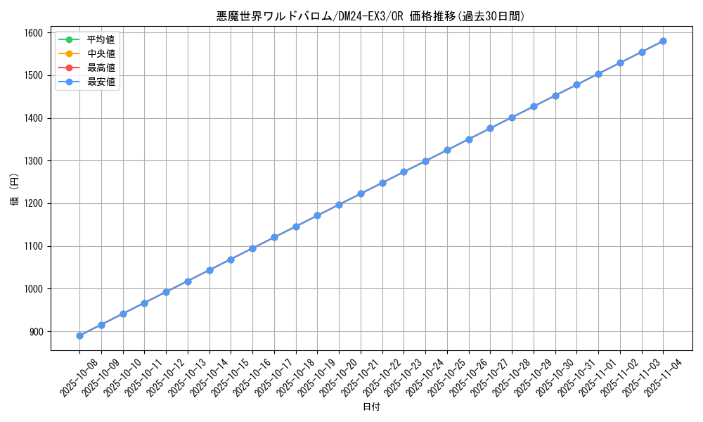 card_59908_series_65391_rarity_101777_graph