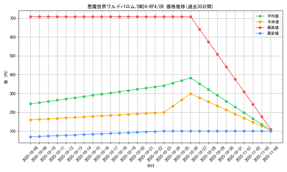 card_59908_series_65392_rarity_101777_graph