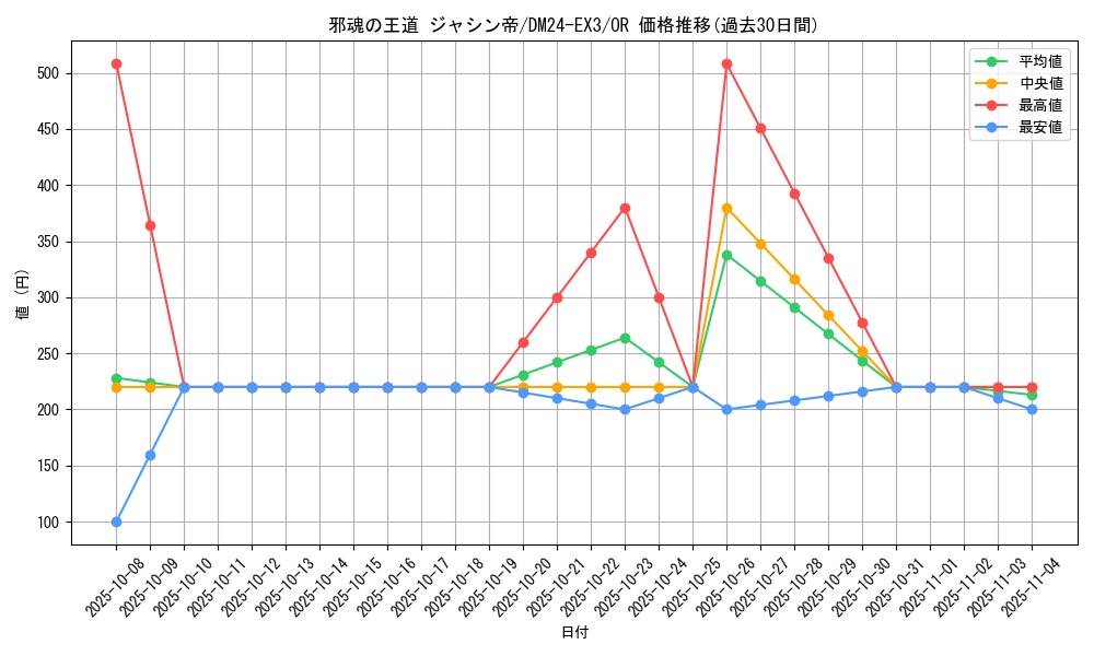 card_59910_series_65391_rarity_101777_graph