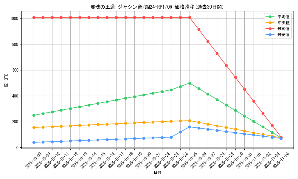 card_59910_series_65397_rarity_101777_graph