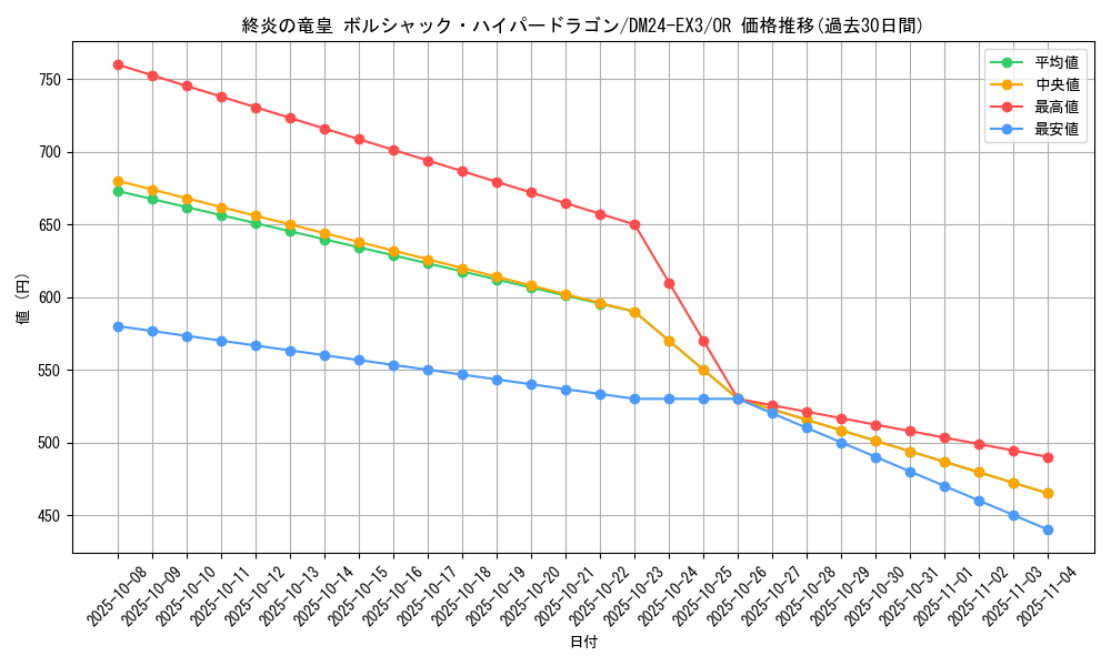 card_59911_series_65391_rarity_101777_graph
