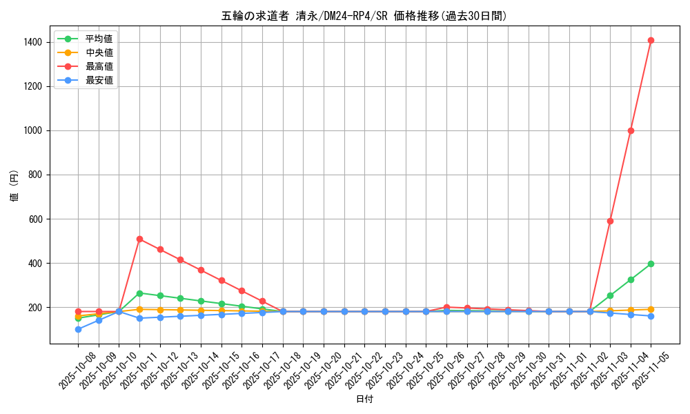 card_59943_series_65392_rarity_101779_graph