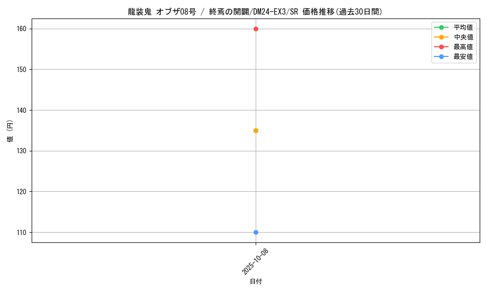 card_59968_series_65391_rarity_101779_graph