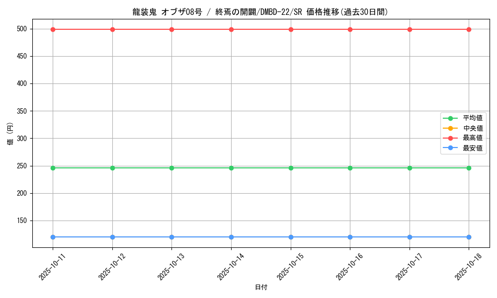 card_59968_series_65735_rarity_101779_graph
