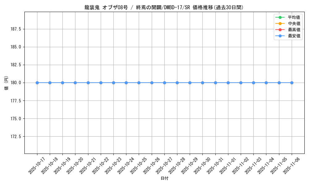 card_59968_series_65744_rarity_101779_graph