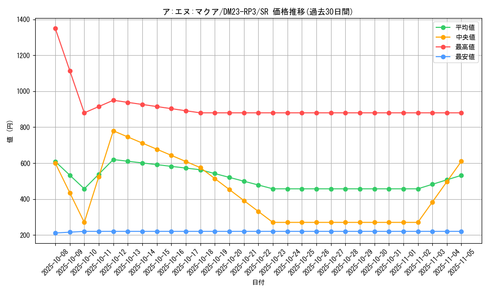 card_59970_series_65402_rarity_101779_graph