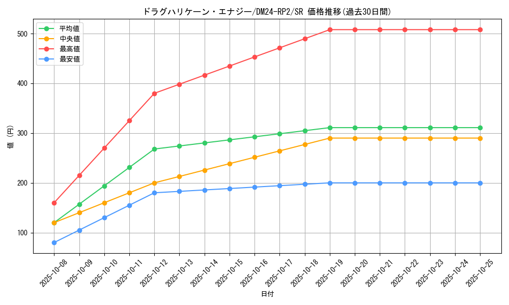 card_59986_series_65396_rarity_101779_graph