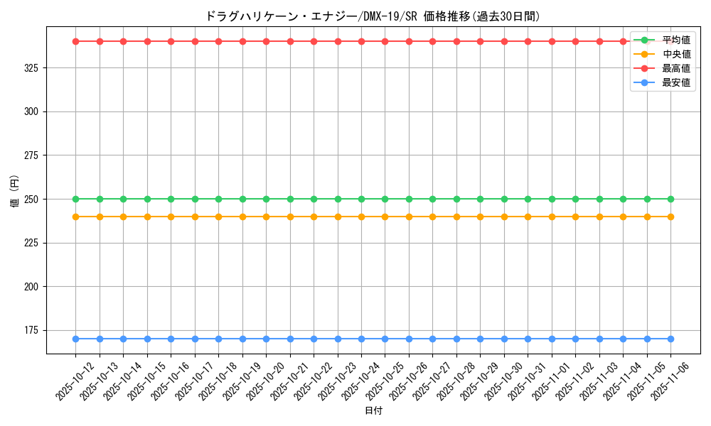 card_59986_series_65469_rarity_101779_graph