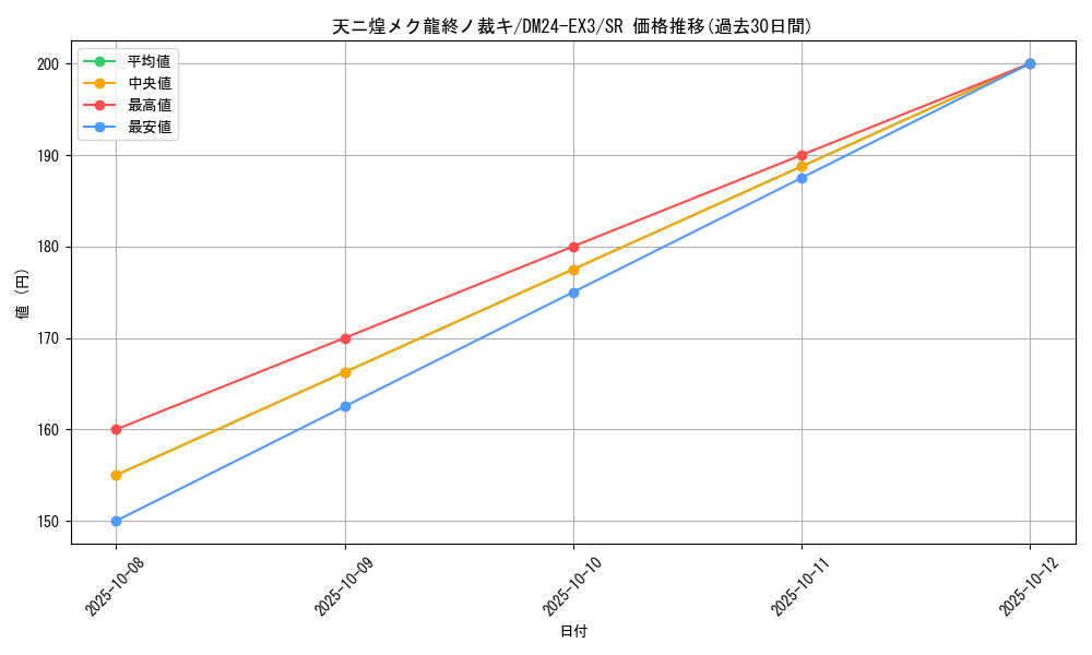 card_59990_series_65391_rarity_101779_graph