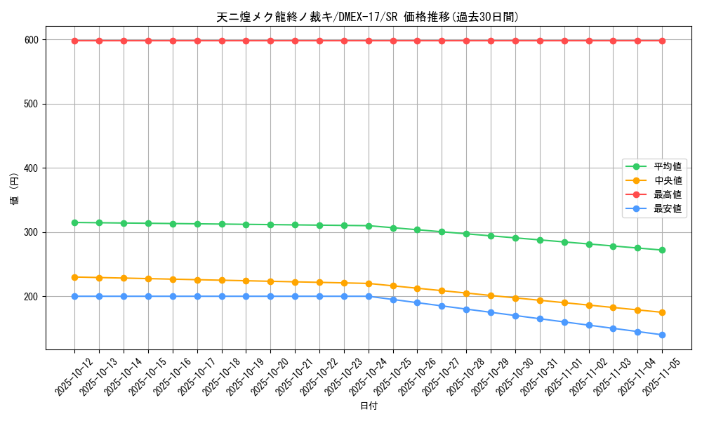 card_59990_series_65417_rarity_101779_graph