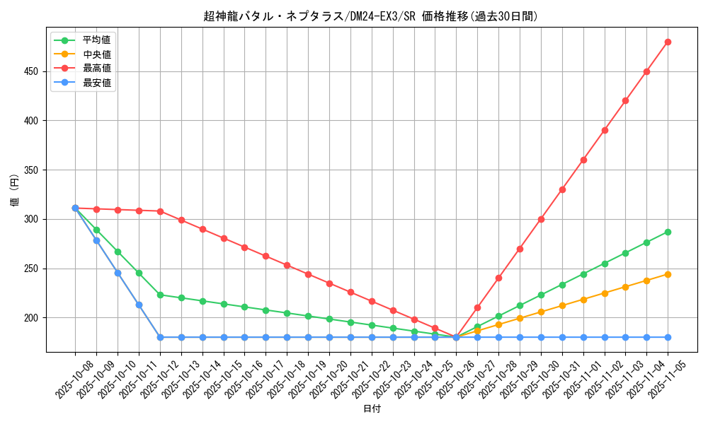 card_59991_series_65391_rarity_101779_graph