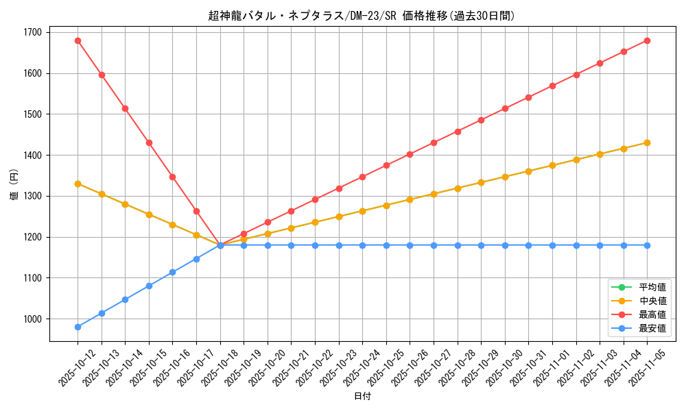 card_59991_series_65678_rarity_101779_graph