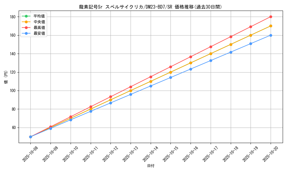 card_59992_series_65326_rarity_101779_graph