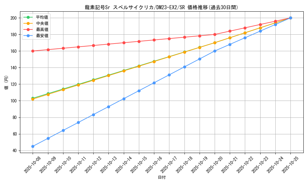 card_59992_series_65401_rarity_101779_graph