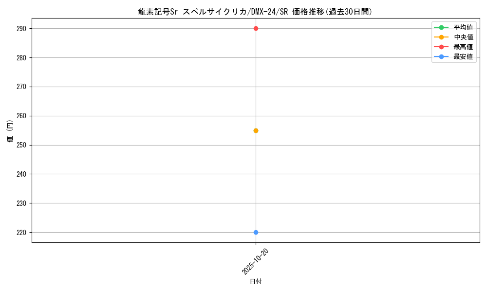 card_59992_series_65457_rarity_101779_graph