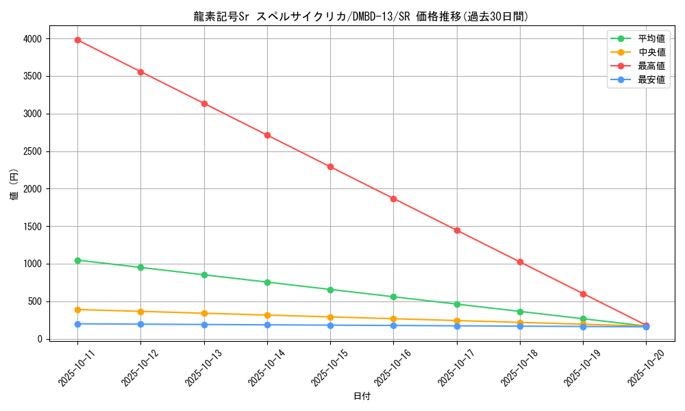 card_59992_series_65752_rarity_101779_graph