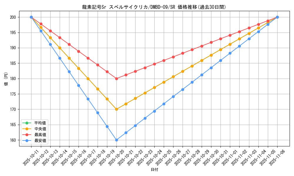 card_59992_series_65759_rarity_101779_graph